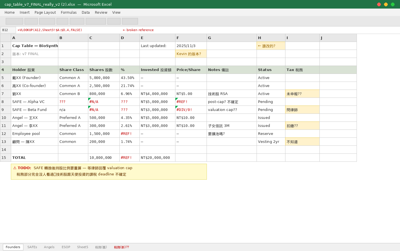Messy cap table spreadsheet with formula errors